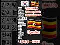 Gyebale koTukusanyukiddeNsanyuse okukulabaTuzannyeko #korean #koreanhangul #koreanlanguage