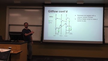 Openwest 2014 - Spencer Christensen - Git workflows that work (223)