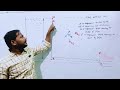 Part-4, Introduction to Flow through Pipe