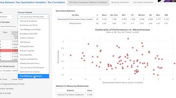 Scatterplots, Part 2: The Correlation Coefficient