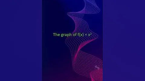 Visualising Derivatives