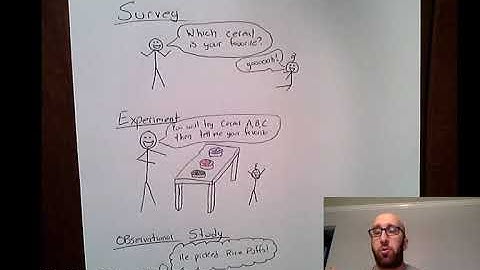 Difference between Surveys, Experiments, and Observational Studies