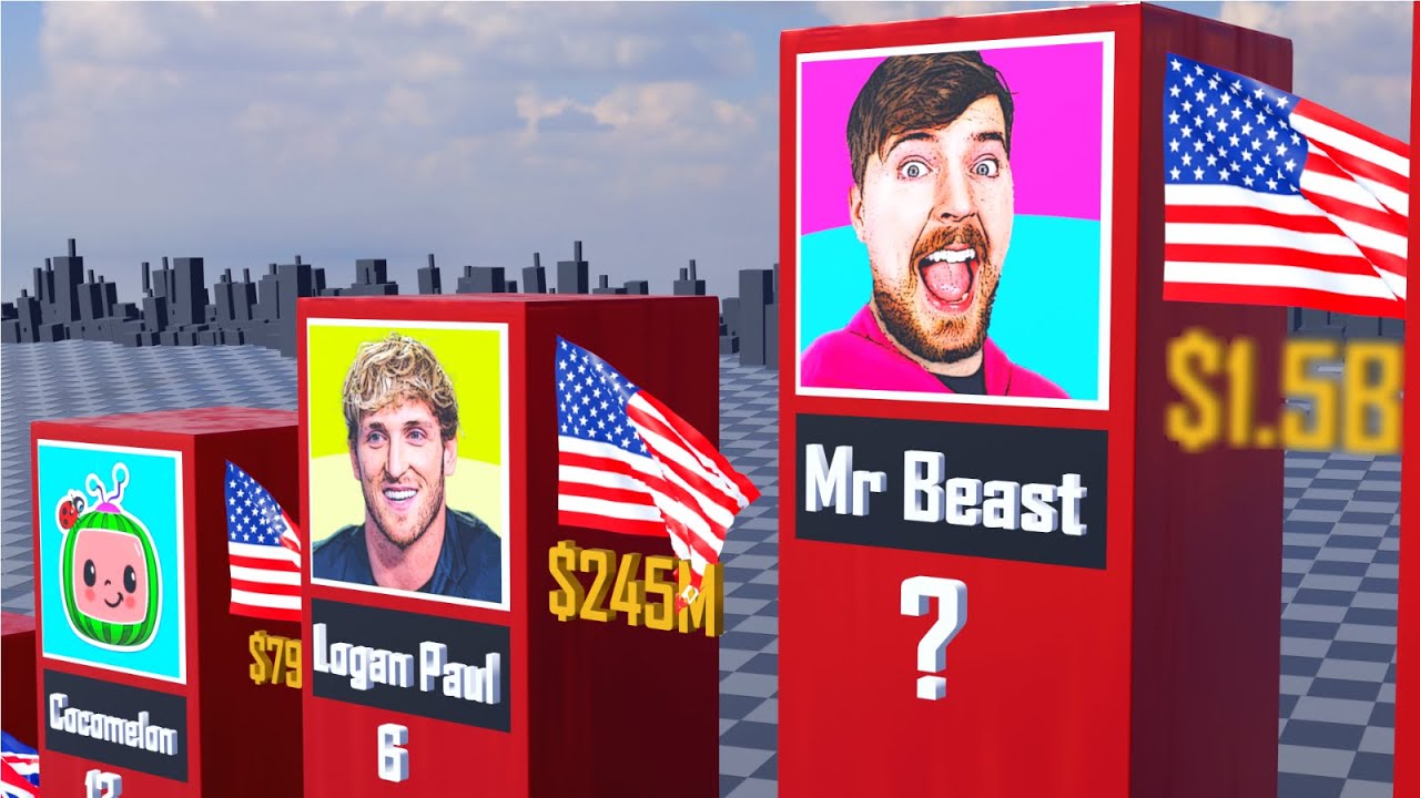 Richest Youtuber 2023 | 3D Comparison - YouTube