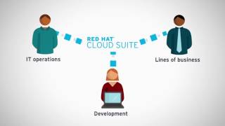 Red Hat| CloudSuite Overview