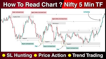 How to Read Chart | Stop Loss Hunting & Price Action Analysis | Nifty 5 Min Timeframe #Live