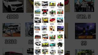 Indian bike all Chet code #trendingshorts #viralshort