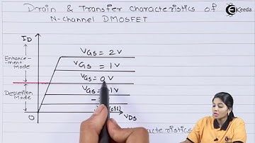 Drain and Transfer Characteristics of DMOSFET - Field Effect Transistor - Basic Electronics