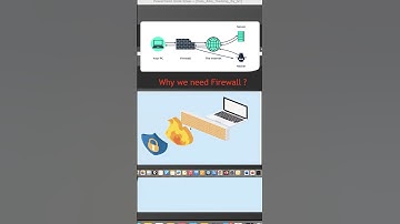 What is a Firewall and Why Do We Need It? | Network Security Basics