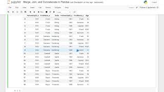 Merging DataFrames in Pandas | Python Pandas Tutorials