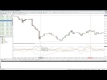 TradeWest Forex  Forex Weekly: Currency Strength (July 12, 2013)