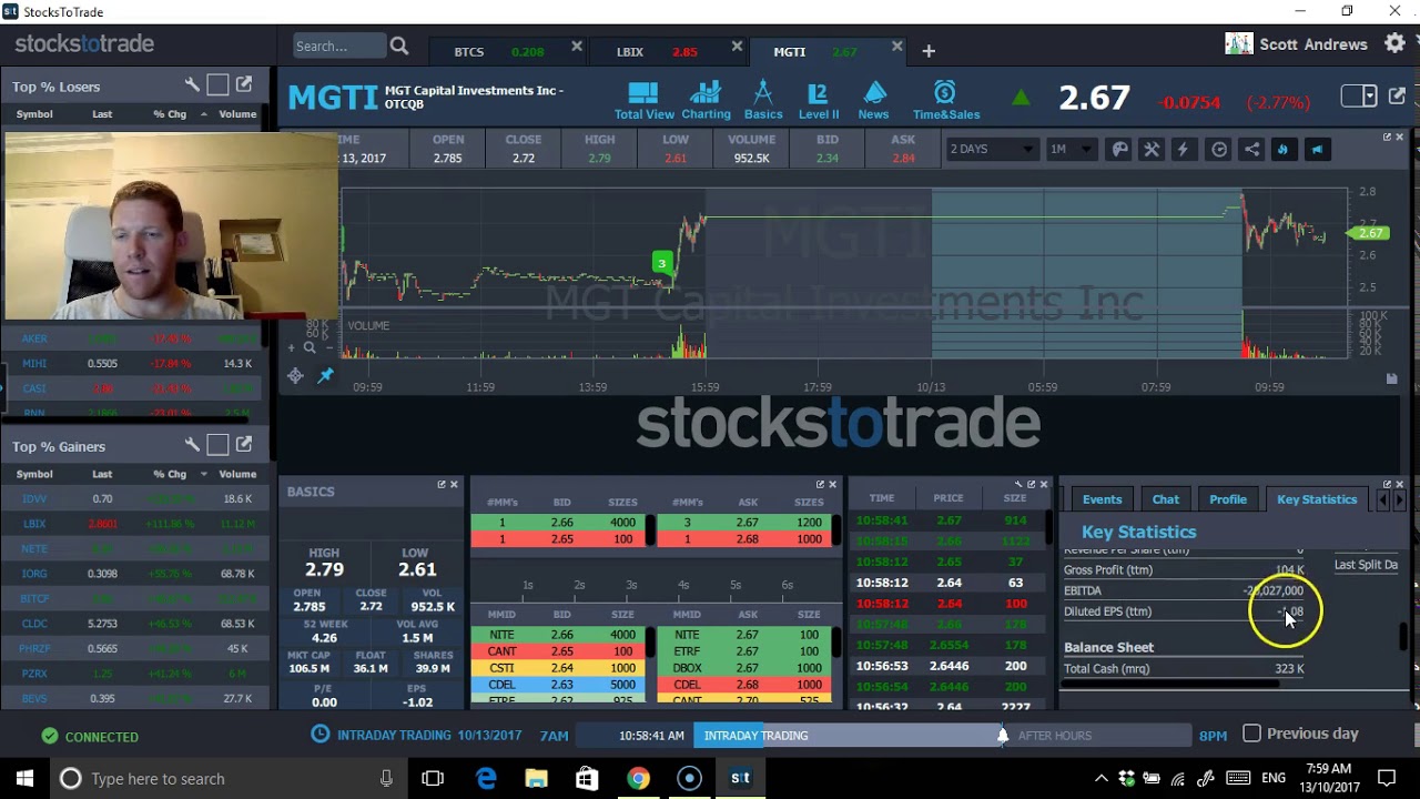 BTCS, LBIX & MGTI update and weekly wrap up