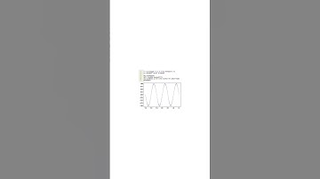 algorithmic trading with deep learning #shorts