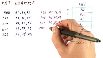 RAT Example - Georgia Tech - HPCA: Part 2