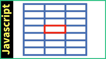 JavaScript - How to Get Item Position In a  Multidimensional Array Using JavaScript