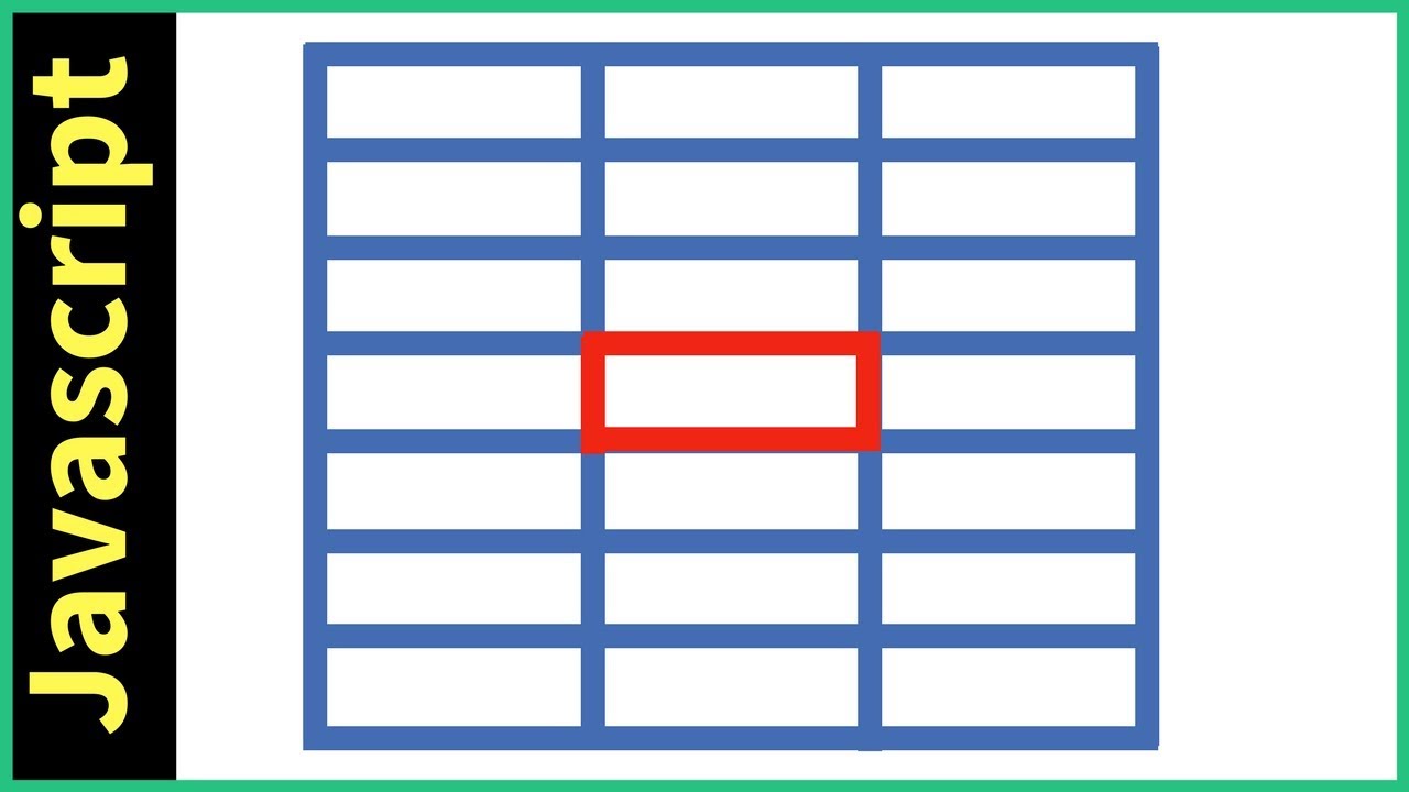 JavaScript - How to Get Item Position In a Multidimensional Array Using ...