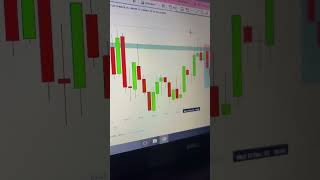 Banknifty Live Trading ???? youtubeshorts youtube  groww viral trilochantrader banknifty