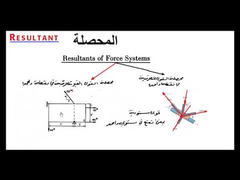 محاضرة 9 - محصلة القوى (1) Resultant Froces محصلة القوى المستوية والمتلاقية في نقطة واحدة