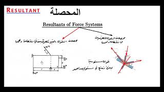 محاضرة 9 - محصلة القوى (1) Resultant Forces محصلة القوى المستوية والمتلاقية في نقطة واحدة