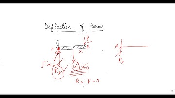 Mechanics of Materials II: Deflection of Beams [Lecture 1]