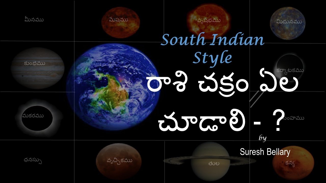 Meaning of the 12 Houses-HOW TO READ – Astrology Blog -by Sudheer