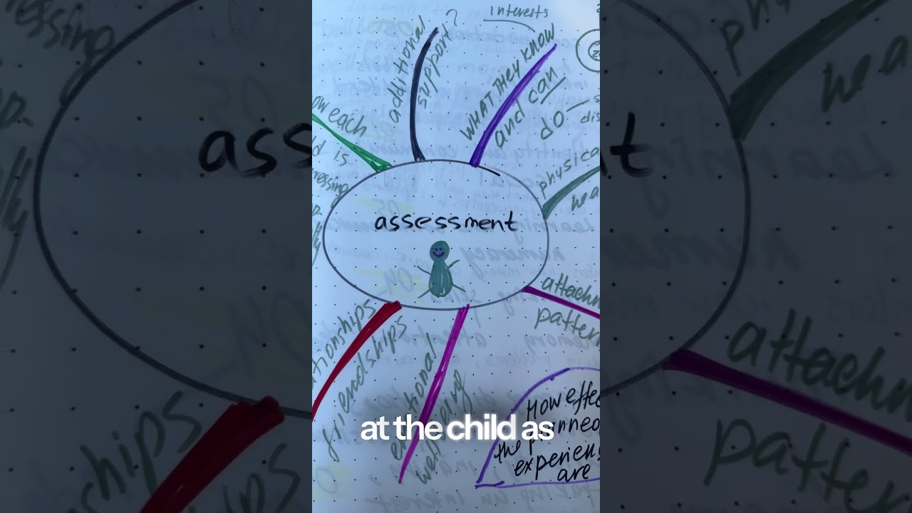 Почему важна оценка дошкольного образования