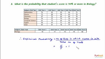 Applications of Empirical Probability - Real Life Applications - Application Question 3