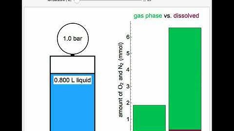 Heating Water and Air in a Sealed Container