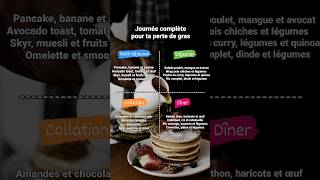 Découvre Comment Perdre Jusquà 15Kg, Je Texplique Tout Dans Ma Bio