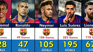Top 100 Barcelona Record Goalscorers of All Time