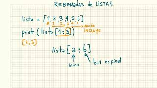 031 Chetura: Las rebanadas de listas (o str) en Python