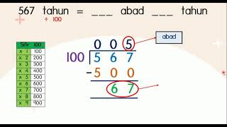 MATEMATIK TAHUN 4 - Tukar Unit Masa (Tahun & Abad)
