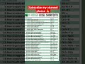 Microsoft Excel shortcuts Cheat sheet (bookmark this for later 🔖) #computer #oscp #cheatsheet