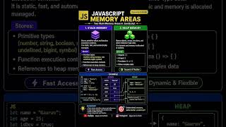 JavaScript Memory Areas Explained | Stack Memory vs Heap Memory | JavaScript Interview Questions