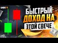 Трейдинг с нуля ДЛЯ НОВИЧКОВ! Стратегия прибыли ПРЯМО ТУТ!  Трейдинг от А до Я