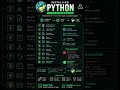 PYTHON INSTALLING IN 10 STEPS | STUDENTS