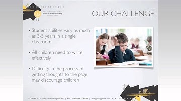 Four Square Writing Method - Webinar Preview