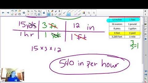 Lesson #3 Converting Unit Rates