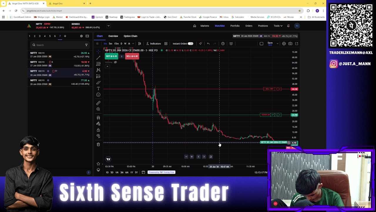 Indian Stock Market Live Analysis Today 🔴| NIFTY, SENSEX & Market View | Aaj Ka Analysis DAY-12