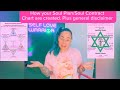 How Your Soul Plan &amp; Soul Contract Chart Are Created | Your Soul Already Knows