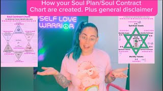 How Your Soul Plan & Soul Contract Chart Are Created | Your Soul Already Knows