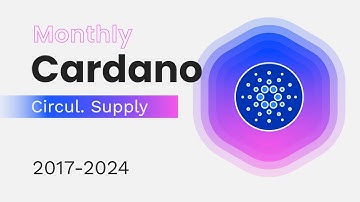 CARDANO (ADA) Supply Growth Chart 2017-2024 #crypto #blockchain #cardano