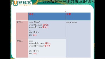 172 尚硅谷 MySQL基础 分支结构—case结构