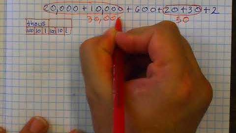 Express a number in different forms 1