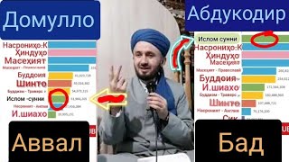 Домулло Абдукодир афзоиши дин ва ахоли