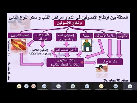 النظام الغذائي  منخفض الكربوهيدرات (اللوكارب) كتغذية علاجية لمرضى السكري النوع الثاني