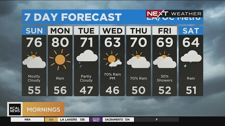 Alissa Carlson's weather forecast (Jan. 8)