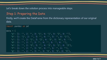 Transforming DataFrame Values to Column Names: A Pandas Guide