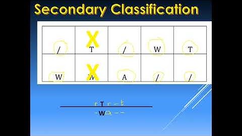 #Fingerprint  #Henry FBI #ClassificationSystem #SecondaryClassification (Part 3)