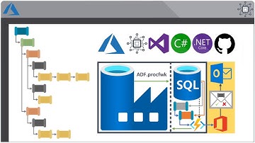 ADFprocfwk Setup - Part 5 – Publishing the Azure Functions