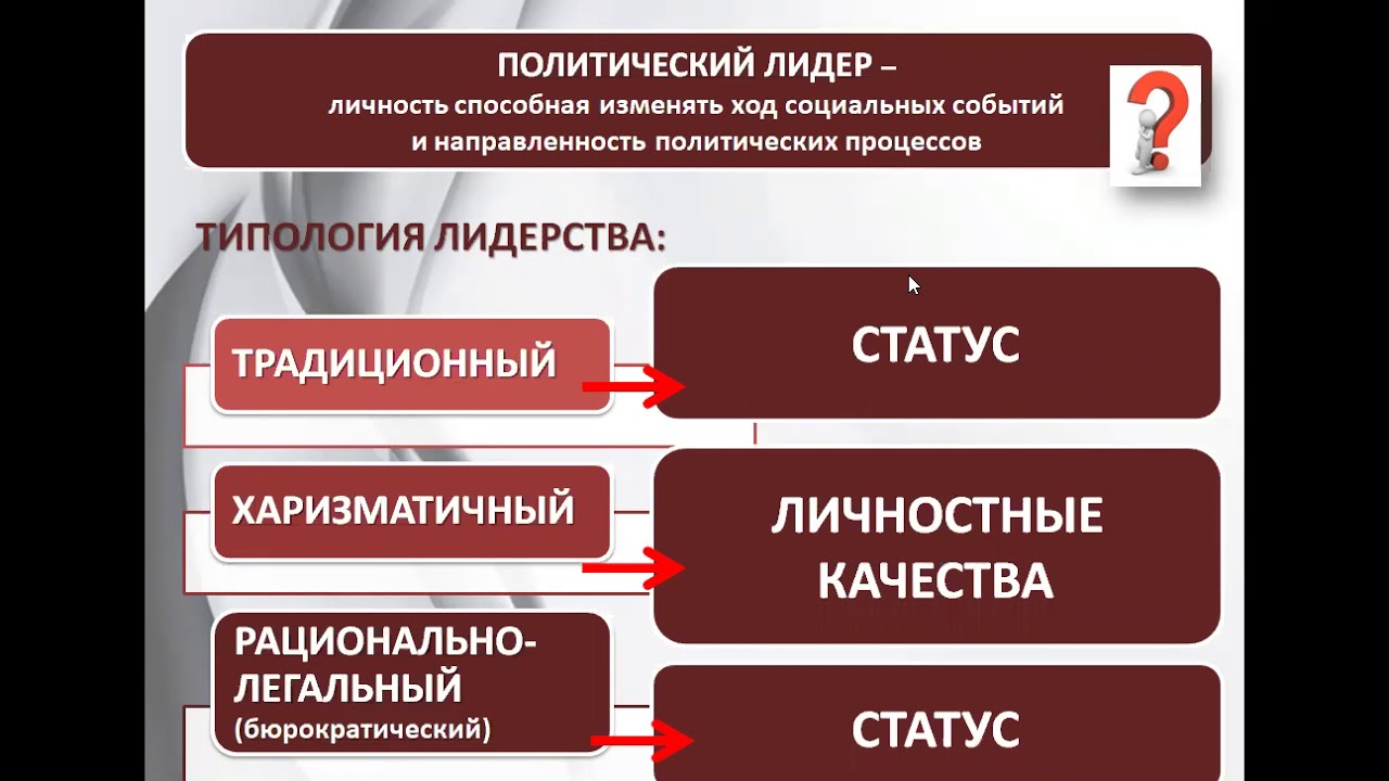 Типы политического лидерства и их характеристика